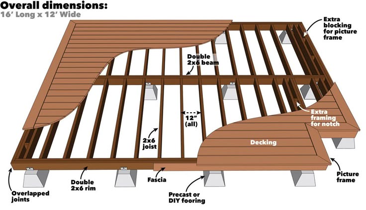 Traditional Platform